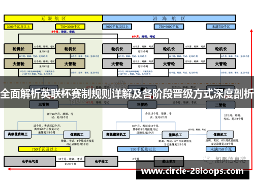 全面解析英联杯赛制规则详解及各阶段晋级方式深度剖析