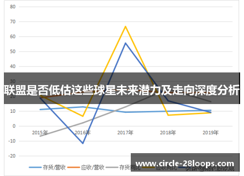 联盟是否低估这些球星未来潜力及走向深度分析