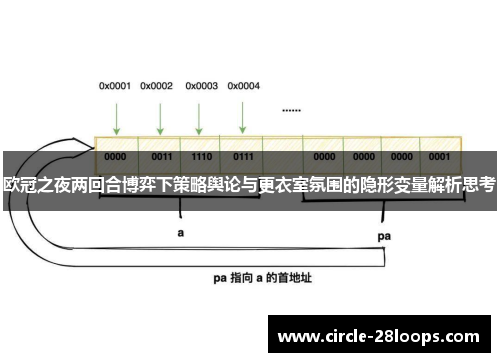 欧冠之夜两回合博弈下策略舆论与更衣室氛围的隐形变量解析思考