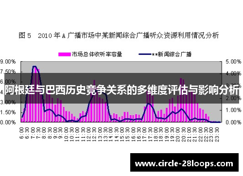 阿根廷与巴西历史竞争关系的多维度评估与影响分析